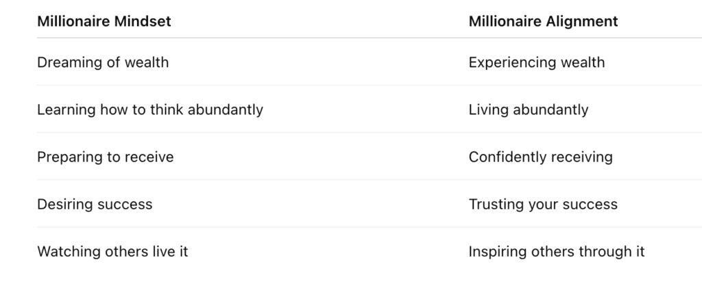 millionaire Mindset vs Alignment